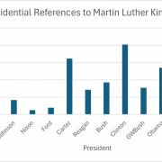 Graph of rate of Presidential rerference to MLK John F. Kennedy - Biden